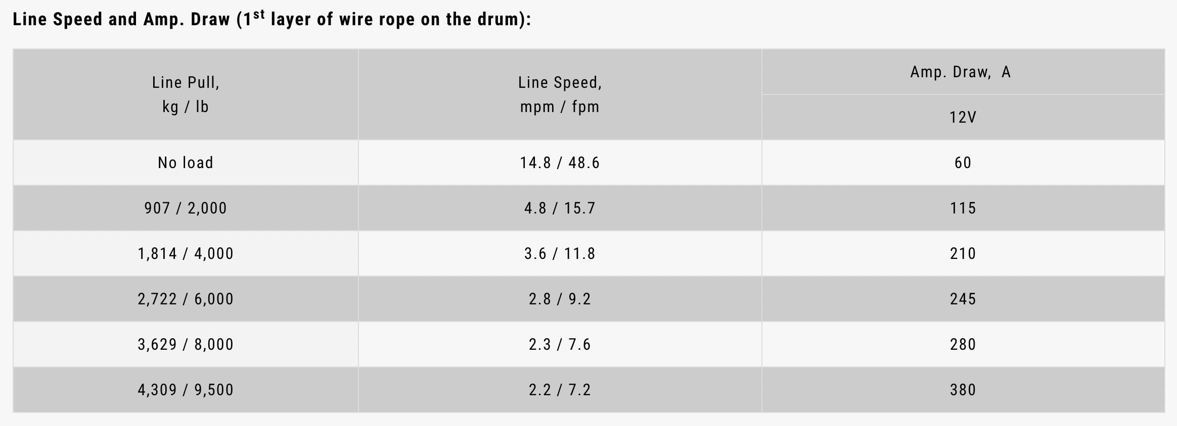 Comeup Solo 9.5rs Winch Asheville Vehicle Outfitters